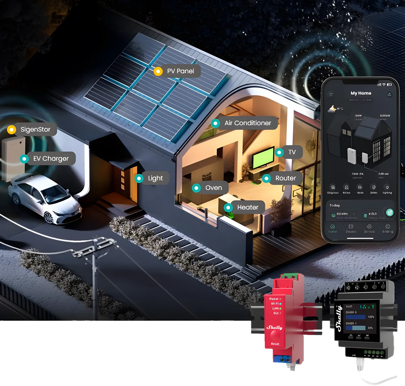 Smart load control